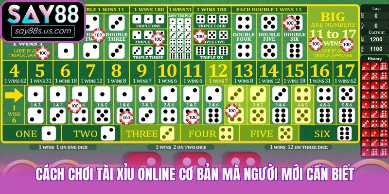 Tài Xỉu Say88 - Cách Chơi Cơ Bản Và 4 Bí Kíp Cược Là Thắng Cách chơi Tài xỉu online cơ bản mà người mới cần biết